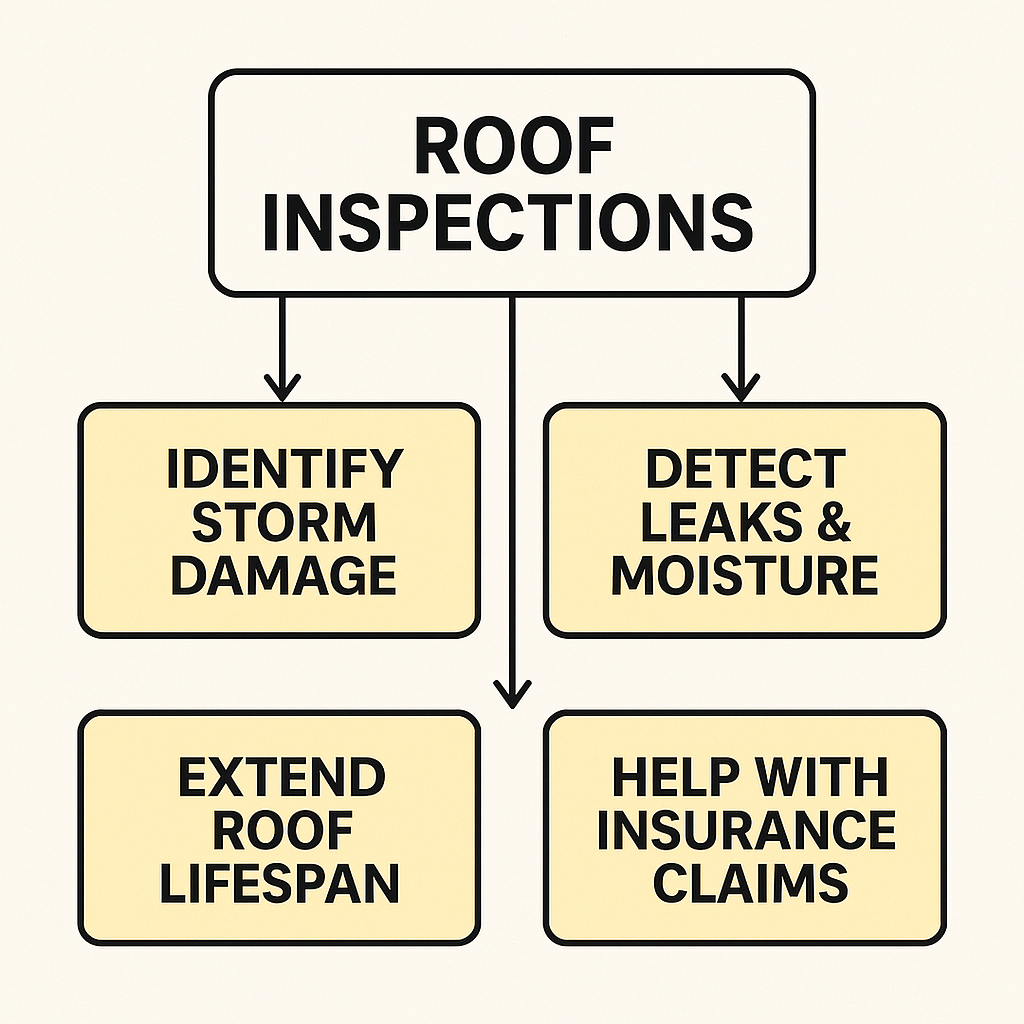 Roof_Inspection_Process_Houston_Texas